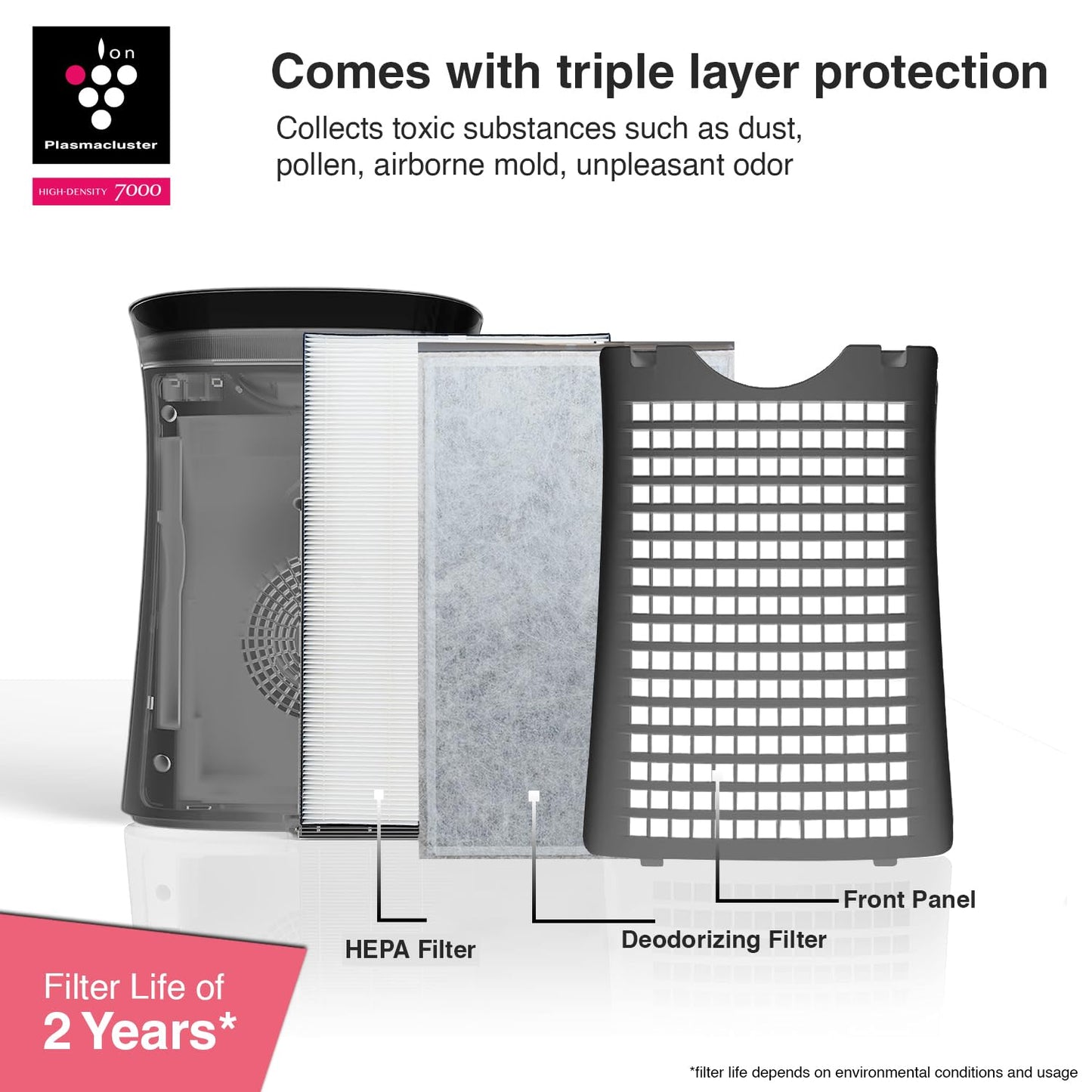 SHARP Air Purifier with Plasmacluster | Removes 99.97% Pollutants - Bacteria, Virus, Mold, VOCs | HEPA, Carbon & Pre Filter | Japan Tech | 320 ft² | FP-F40E