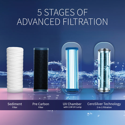 SHARP PureSip UV Water Purifier | 5-Stage Filtration & CeroSilver Technology | WJ-US004B-ES
