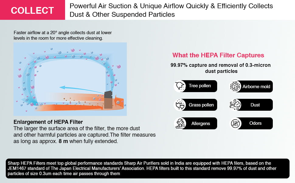 SHARP Air Purifier with Plasmacluster | Removes 99.97% Pollutants - Bacteria, Virus, Mold, VOCs | HEPA, Carbon & Pre Filter | Japan Tech | 320 ft² | FP-F40E