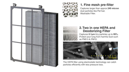 SHARP PureFit Air Purifier with Plasmacluster | Removes 99.97% Pollutants - Bacteria, Virus, Mold, VOCs | 4-Stage Filters  | Japan Technology |  330 ft² | FP‑S42M‑L