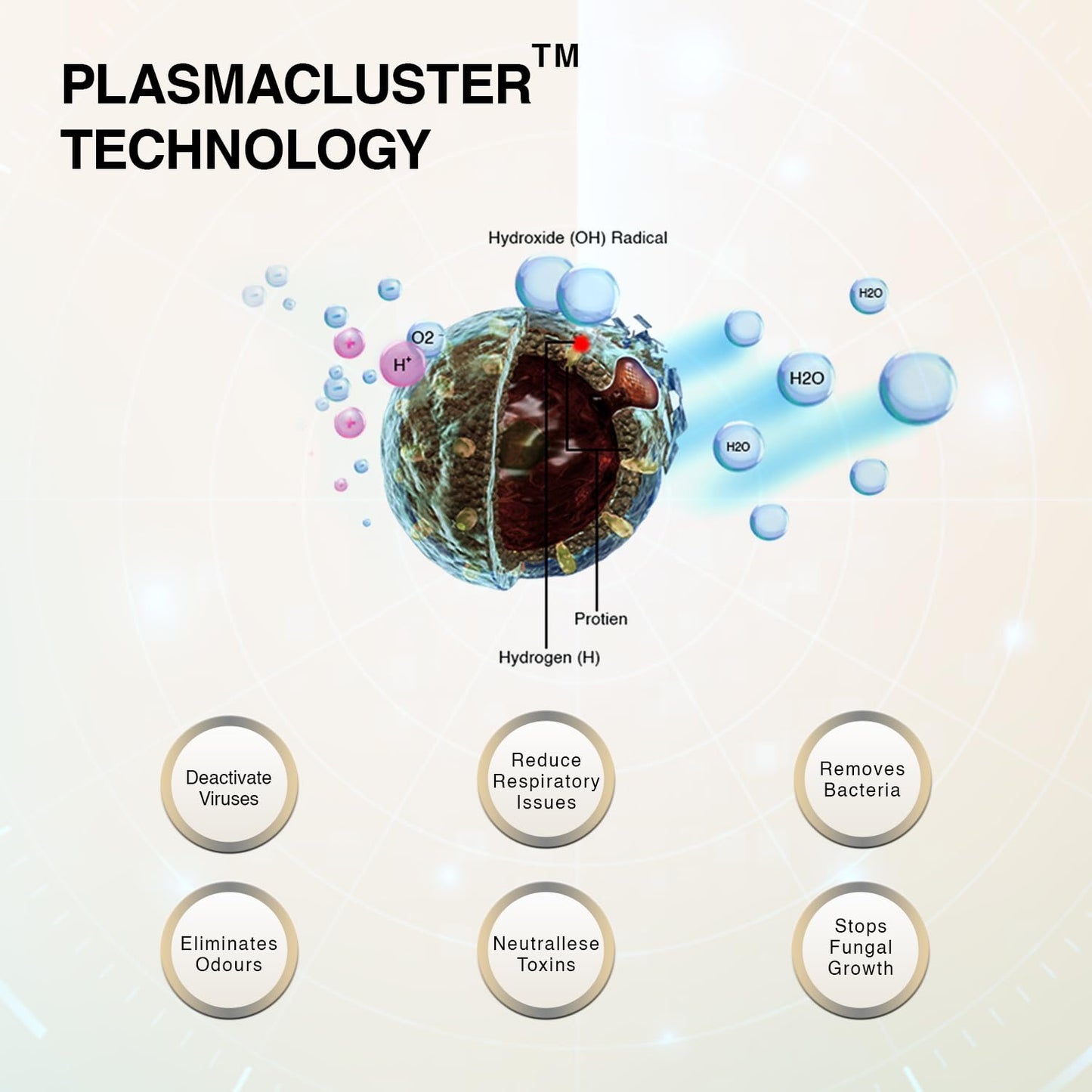 SHARP Air Purifier with Plasmacluster | Removes 99.97% Pollutants - Bacteria, Virus, Mold, VOCs | Clean Sign Indicator | 3-Stage Filter | Japan Tech |  680 ft² | FP‑A80M‑N