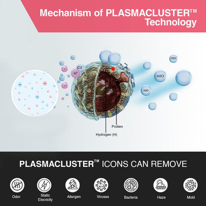 SHARP PureFit Air Purifier with Plasmacluster | Removes 99.97% Pollutants - Bacteria, Virus, Mold, VOCs | 4-Stage Filters  | Japan Technology | 930 ft² | FX-S120M-H
