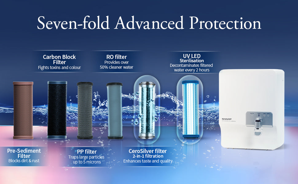 SHARP PureSip WJ-RR065V-WS | 7-Stage RO + UV Water Purifier